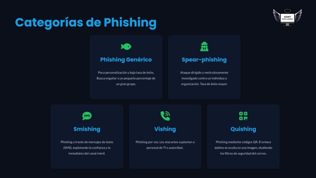 Categorias de phishing